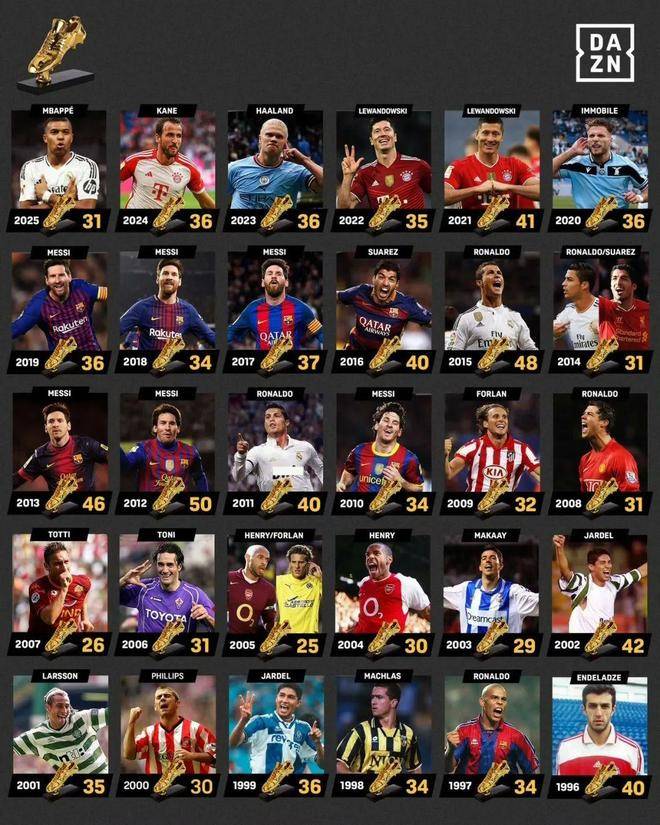 包含冲刺阶段突围战来临，皇家马德里围绕英超刷新队史纪录，管理层满意，临场指挥获称赞的词条